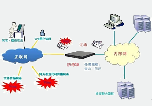 網(wǎng)絡(luò)安全