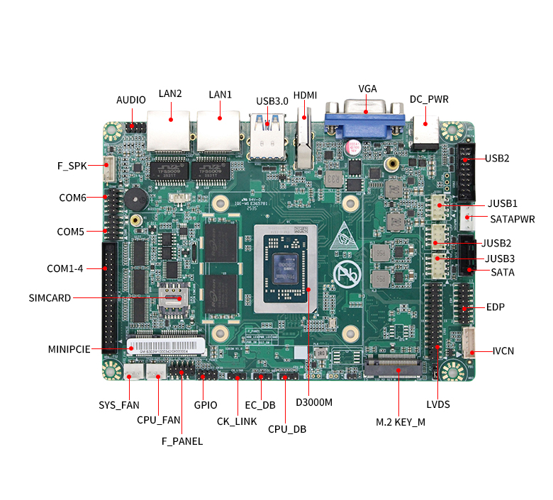 飛騰D3000M工控主板GM-S303M(圖6)